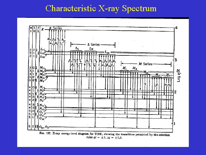 Characteristic X-ray Spectrum 