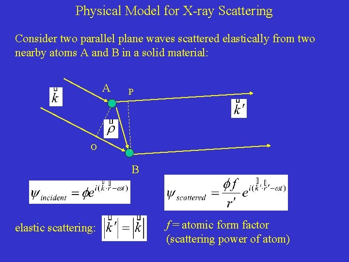 Physical Model for X-ray Scattering Consider two parallel plane waves scattered elastically from two