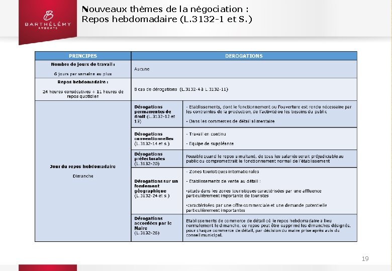 Nouveaux thèmes de la négociation : Repos hebdomadaire (L. 3132 -1 et S. )