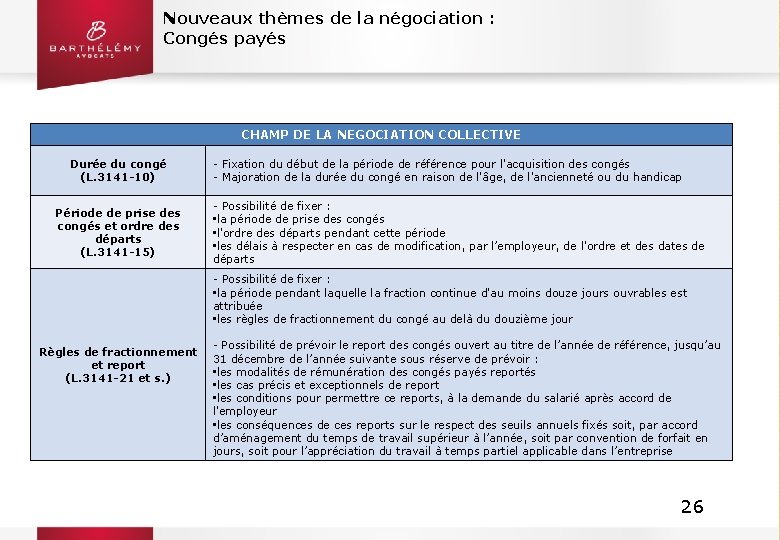 Nouveaux thèmes de la négociation : Congés payés CHAMP DE LA NEGOCIATION COLLECTIVE Durée