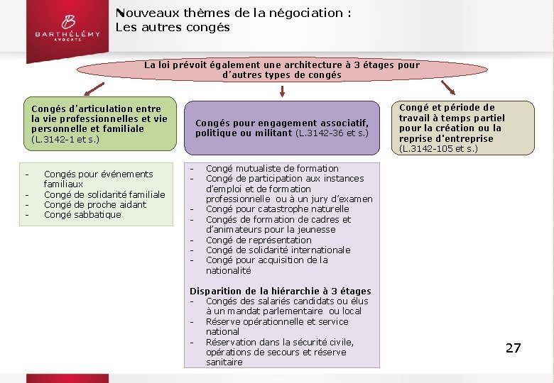 Nouveaux thèmes de la négociation : Les autres congés La loi prévoit également une