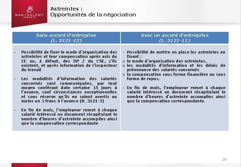 Astreintes : Opportunités de la négociation Sans accord d’entreprise (L. 3121 -12) - Possibilité