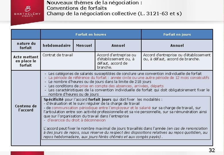 Nouveaux thèmes de la négociation : Conventions de forfaits Champ de la négociation collective