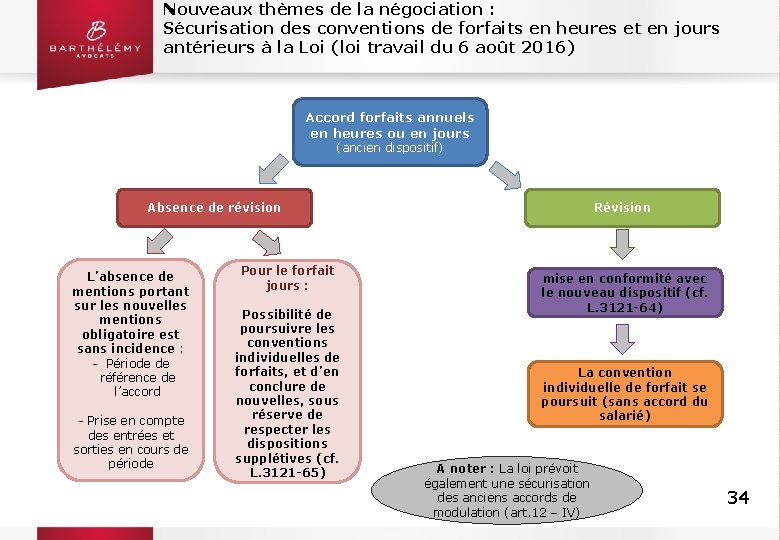 Nouveaux thèmes de la négociation : Sécurisation des conventions de forfaits en heures et