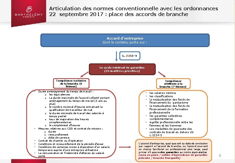 Articulation des normes conventionnelle avec les ordonnances 22 septembre 2017 : place des accords