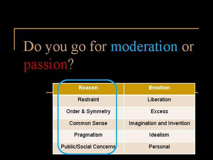 Do you go for moderation or passion? Reason Emotion Restraint Liberation Order & Symmetry Do you go for moderation or passion? Reason Emotion Restraint Liberation Order & Symmetry
