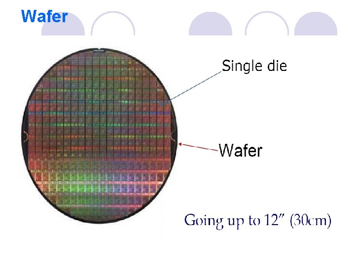 Wafer 