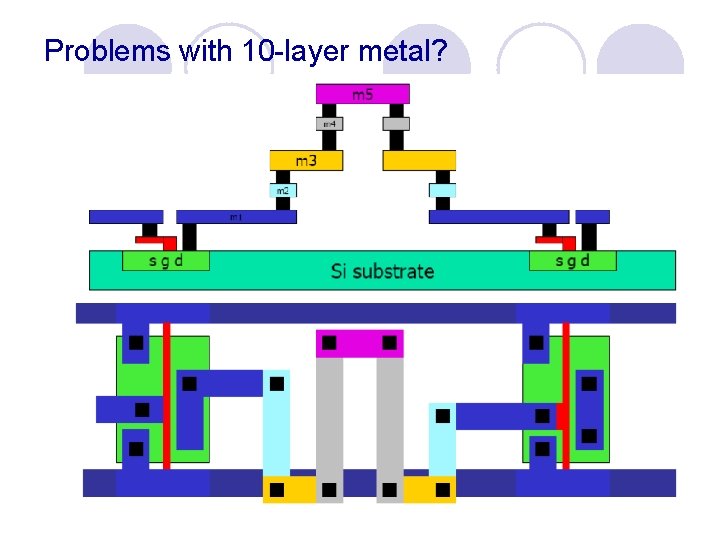 Problems with 10 -layer metal? 