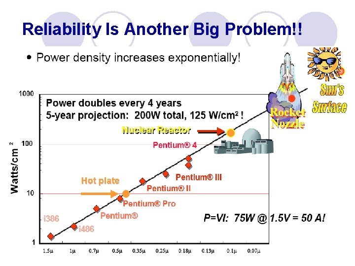 Reliability Is Another Big Problem!! 
