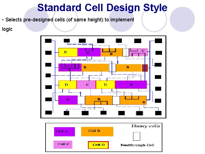Standard Cell Design Style • Selects pre-designed cells (of same height) to implement logic