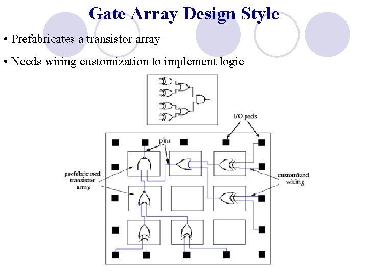 Gate Array Design Style • Prefabricates a transistor array • Needs wiring customization to