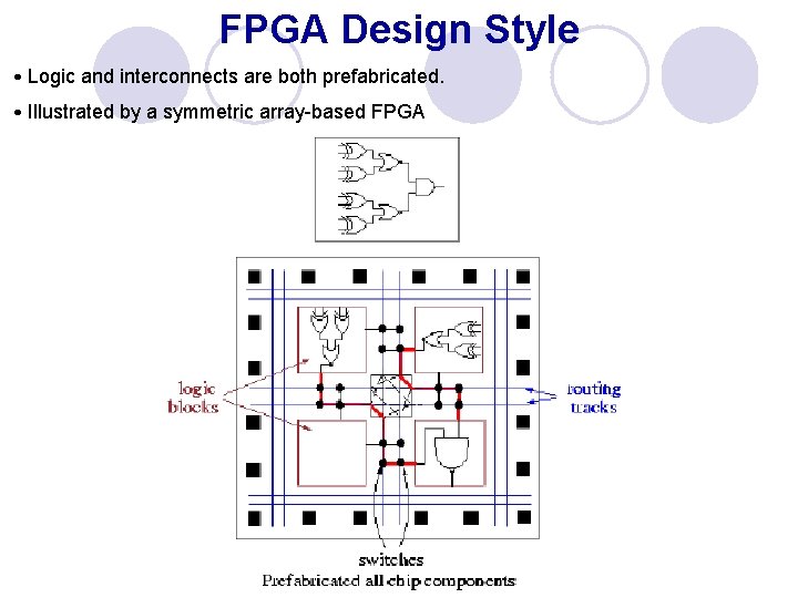 FPGA Design Style ˙Logic and interconnects are both prefabricated. ˙Illustrated by a symmetric array-based