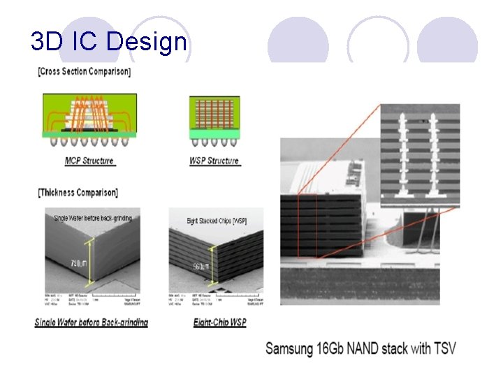 3 D IC Design 