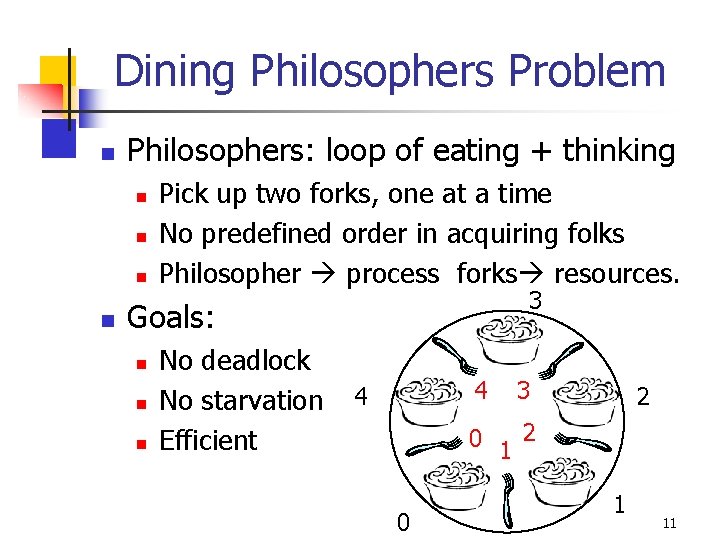 Dining Philosophers Problem n Philosophers: loop of eating + thinking n n Pick up