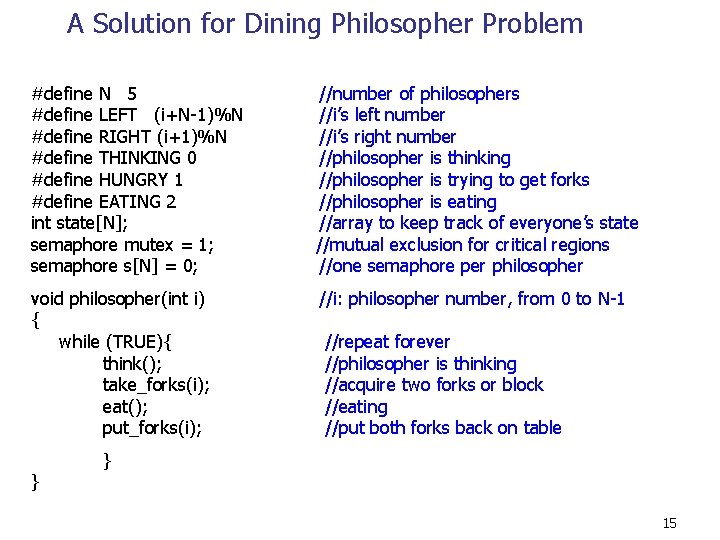 A Solution for Dining Philosopher Problem #define N 5 #define LEFT (i+N-1)%N #define RIGHT