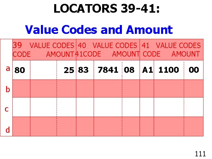 LOCATORS 39 -41: Value Codes and Amount 39 VALUE CODES 40 VALUE CODES 41