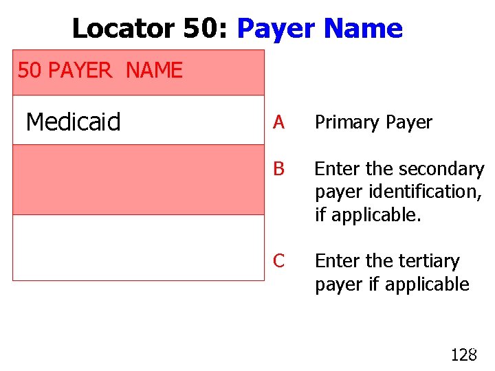 Locator 50: Payer Name 50 PAYER NAME Medicaid A Primary Payer B Enter the