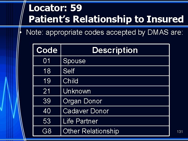 Locator: 59 Patient’s Relationship to Insured • Note: appropriate codes accepted by DMAS are: