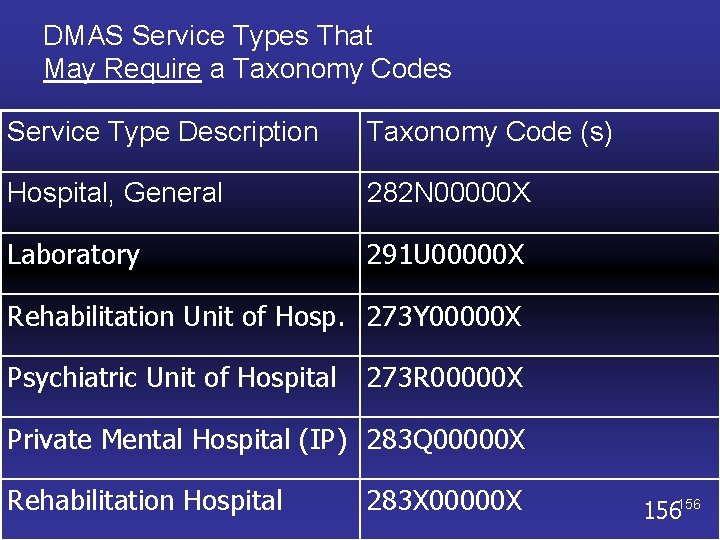 DMAS Service Types That May Require a Taxonomy Codes Service Type Description Taxonomy Code