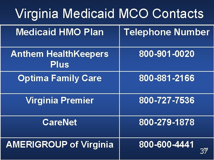 Virginia Medicaid MCO Contacts Medicaid HMO Plan Telephone Number Anthem Health. Keepers Plus 800