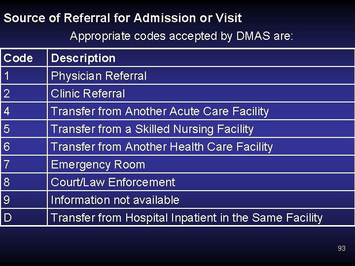 Source of Referral for Admission or Visit Appropriate codes accepted by DMAS are: Code