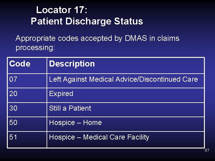 Locator 17: Patient Discharge Status Appropriate codes accepted by DMAS in claims processing: Code
