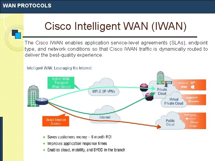 WAN PROTOCOLS Cisco Intelligent WAN (IWAN) The Cisco IWAN enables application service-level agreements (SLAs), WAN PROTOCOLS Cisco Intelligent WAN (IWAN) The Cisco IWAN enables application service-level agreements (SLAs),