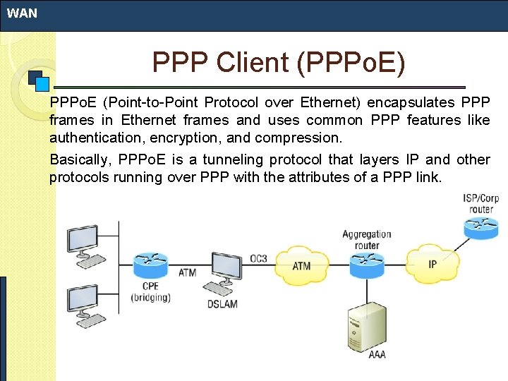 WAN PPP Client (PPPo. E) PPPo. E (Point-to-Point Protocol over Ethernet) encapsulates PPP frames WAN PPP Client (PPPo. E) PPPo. E (Point-to-Point Protocol over Ethernet) encapsulates PPP frames