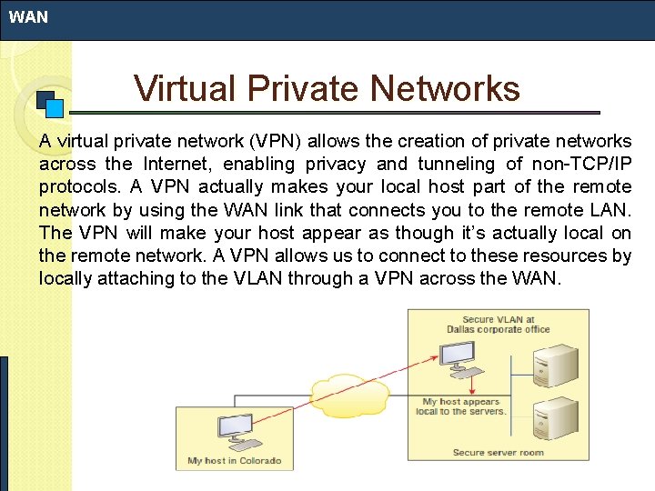 WAN Virtual Private Networks A virtual private network (VPN) allows the creation of private WAN Virtual Private Networks A virtual private network (VPN) allows the creation of private