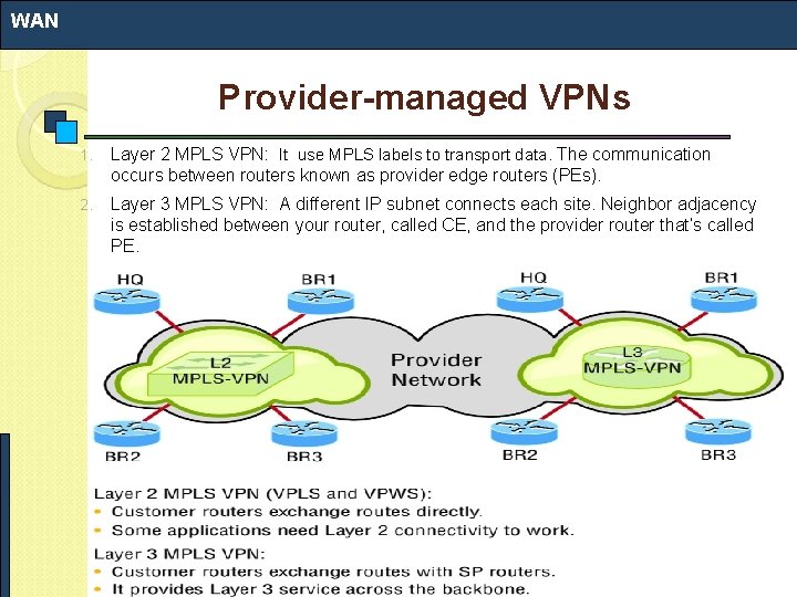 WAN Provider-managed VPNs 1. Layer 2 MPLS VPN: It use MPLS labels to transport WAN Provider-managed VPNs 1. Layer 2 MPLS VPN: It use MPLS labels to transport