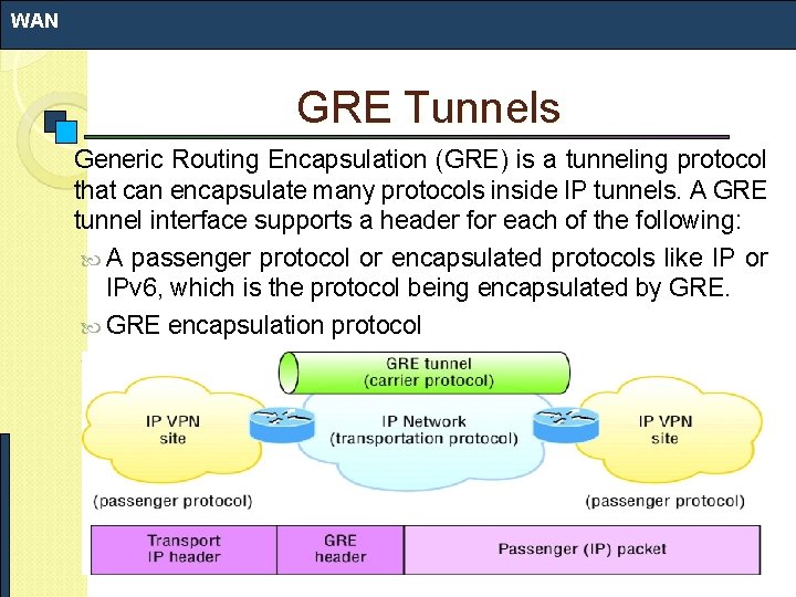 WAN GRE Tunnels Generic Routing Encapsulation (GRE) is a tunneling protocol that can encapsulate WAN GRE Tunnels Generic Routing Encapsulation (GRE) is a tunneling protocol that can encapsulate
