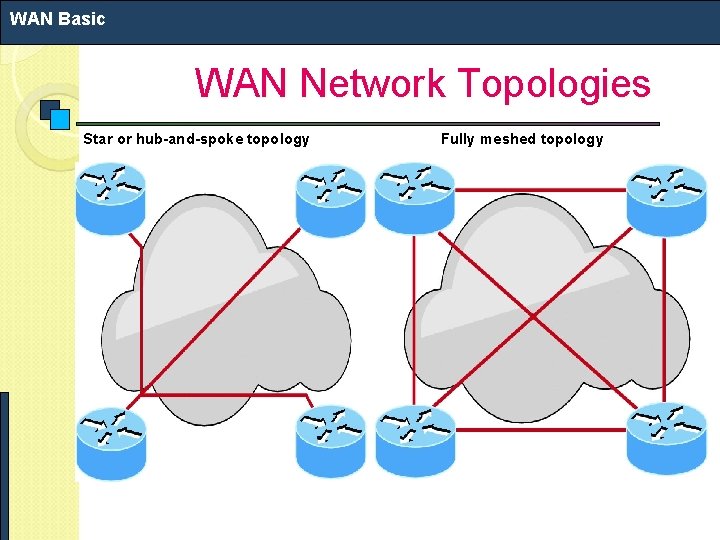 WAN Basic WAN Network Topologies Star or hub-and-spoke topology Fully meshed topology WAN Basic WAN Network Topologies Star or hub-and-spoke topology Fully meshed topology