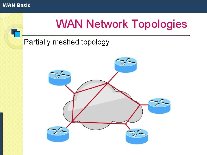WAN Basic WAN Network Topologies Partially meshed topology WAN Basic WAN Network Topologies Partially meshed topology