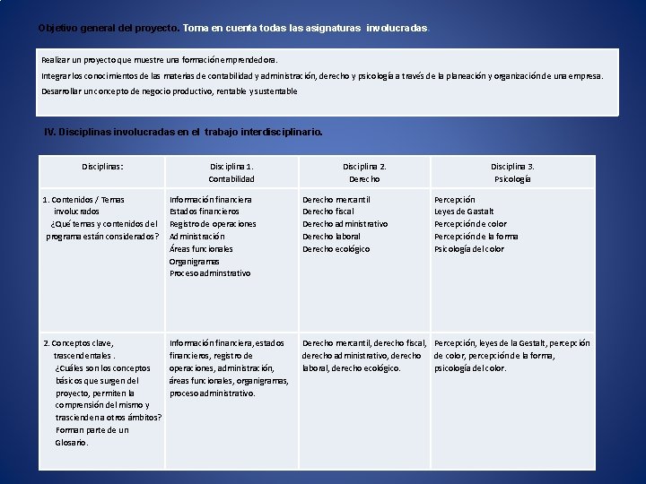 Objetivo general del proyecto. Toma en cuenta todas las asignaturas involucradas. Realizar un proyecto