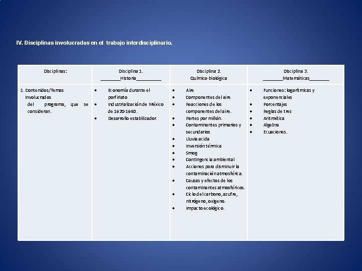 IV. Disciplinas involucradas en el trabajo interdisciplinario. Disciplinas: 1. Contenidos/Temas Involucrados del programa, consideran.