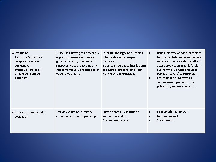 4. Evaluación. Productos /evidencias de aprendizaje para demostrar el avance del proceso y el