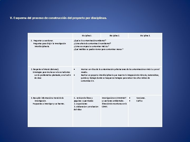 V. Esquema del proceso de construcción del proyecto por disciplinas. Disciplina 1. Disciplina 2.