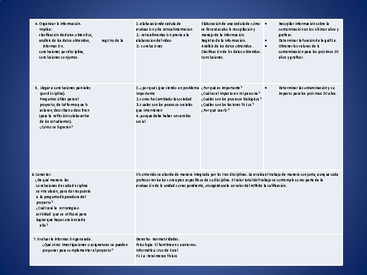 4. Organizar la información. Implica: clasificación de datos obtenidos, análisis de los datos obtenidos,