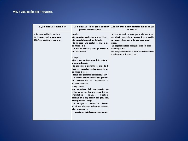 VIII. Evaluación del Proyecto. 1. ¿Qué aspectos se evaluarán? 80% Construcción del producto (Actividades