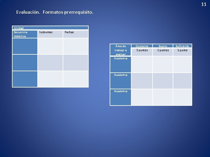 11 Evaluación. Formatos prerrequisito. Unidad Secuencia didáctica Subtemas Fechas Área de trabajo a evaluar