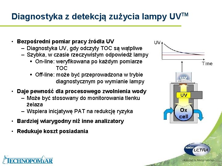 Diagnostyka z detekcją zużycia lampy UVTM • Bezpośredni pomiar pracy źródła UV – Diagnostyka Diagnostyka z detekcją zużycia lampy UVTM • Bezpośredni pomiar pracy źródła UV – Diagnostyka