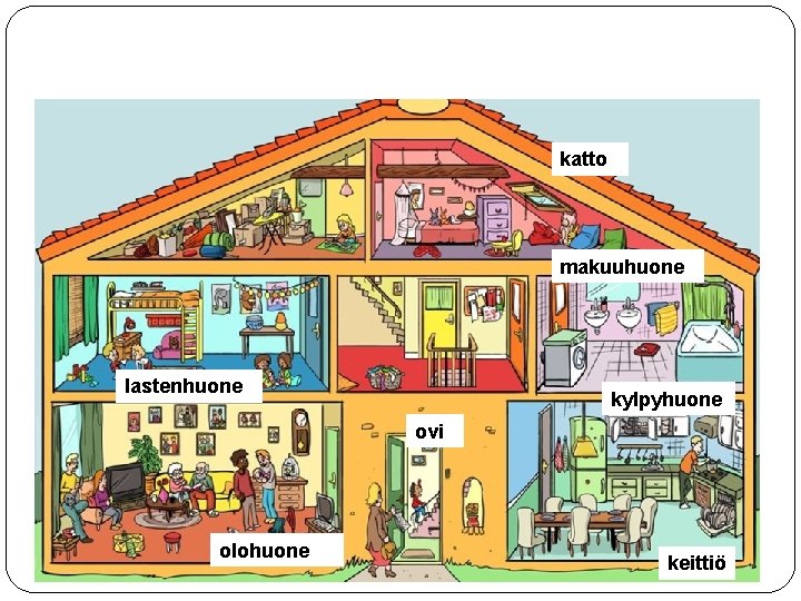 katto makuuhuone lastenhuone kylpyhuone ovi olohuone keittiö 