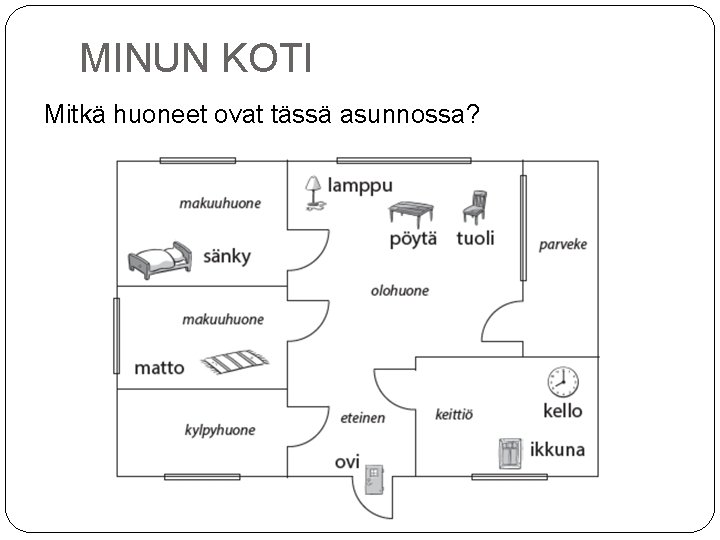 MINUN KOTI Mitkä huoneet ovat tässä asunnossa? 