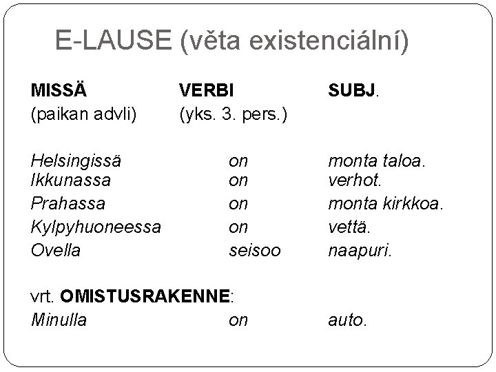 E-LAUSE (věta existenciální) MISSÄ (paikan advli) Helsingissä Ikkunassa Prahassa Kylpyhuoneessa Ovella VERBI (yks. 3.