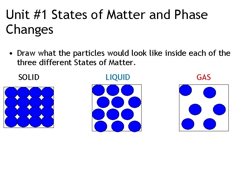 Unit #1 States of Matter and Phase Changes • Draw what the particles would