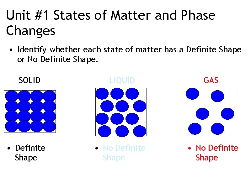 Unit #1 States of Matter and Phase Changes • Identify whether each state of