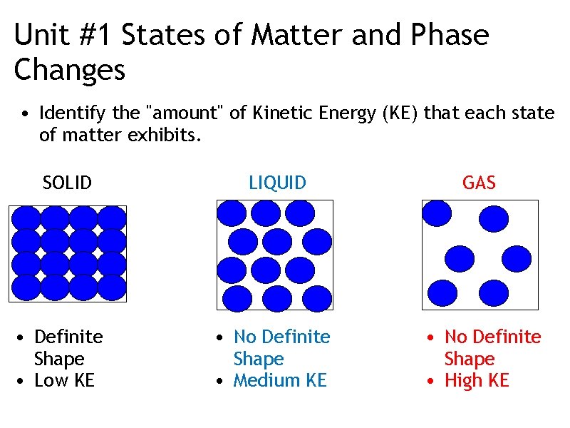 Unit #1 States of Matter and Phase Changes • Identify the "amount" of Kinetic