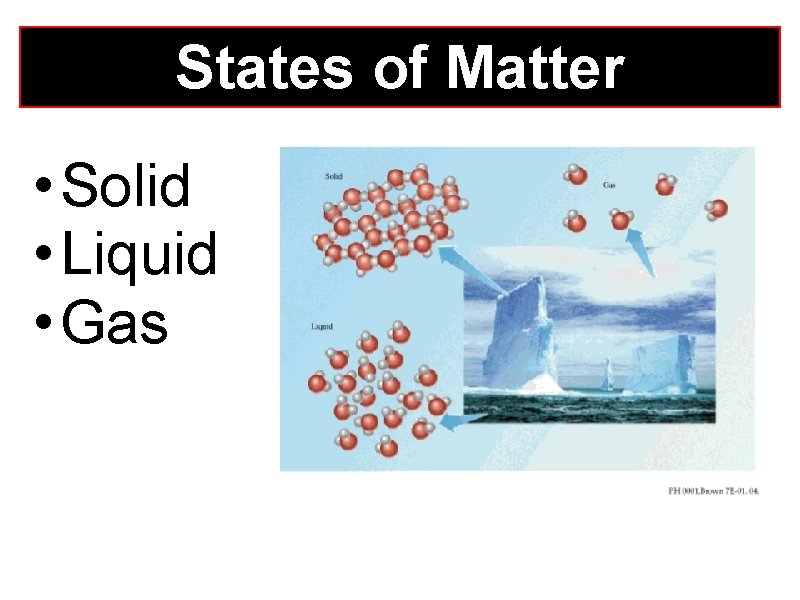 States of Matter • Solid • Liquid • Gas 