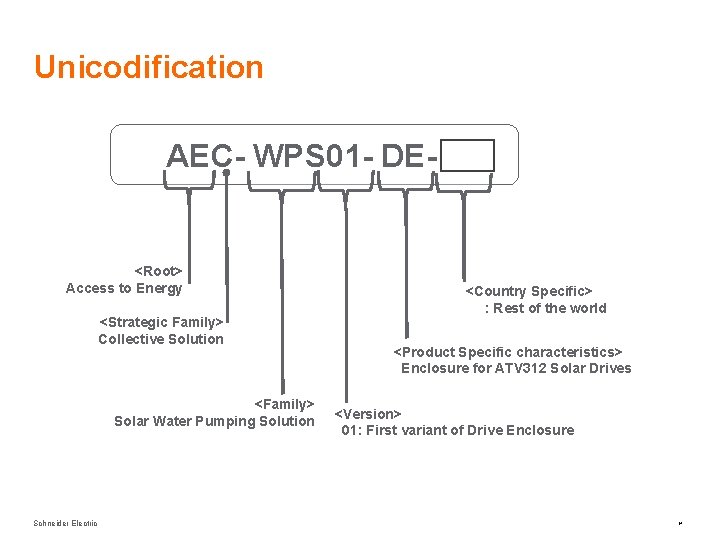 Unicodification AEC- WPS 01 - DE- <Root> Access to Energy <Strategic Family> Collective Solution