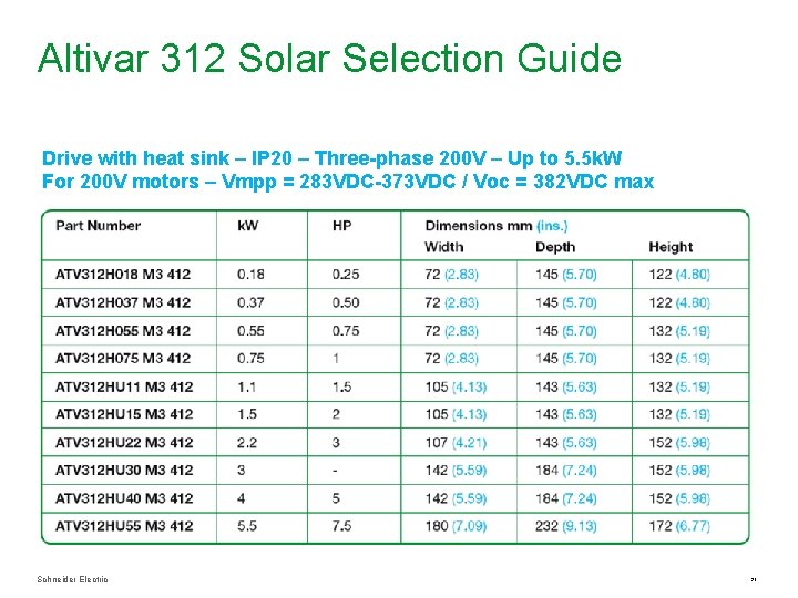 Altivar 312 Solar Selection Guide Drive with heat sink – IP 20 – Three-phase